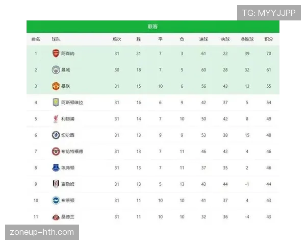 阿森纳争冠形势看似稳固，其实阶段性反复试探对赛季走势造成影响