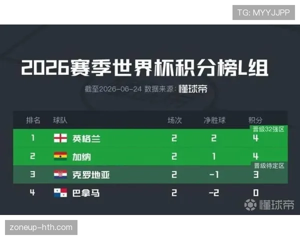 2026世界杯L组最终战况：英格兰掌控主动权，巴拿马告别赛场